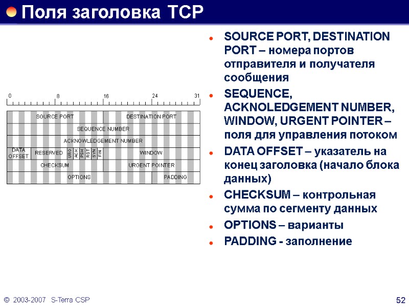 ©  2003-2007   S-Terra CSP 52 Поля заголовка TCP SOURCE PORT, DESTINATION